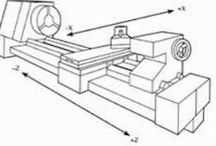 ремент, станок , станков , чпу, учпу, ремонтируют, ремонтные, сервис, наладка, настройка, устранение, программирование, модернизация , пермь , екатеринбург, челябинск, ошибка, реглуировка , программа , 